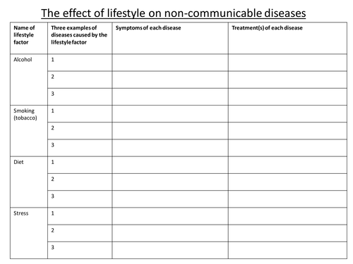 Health & Lifestyle (non-communicable diseases) - NEW GCSE | Teaching ...