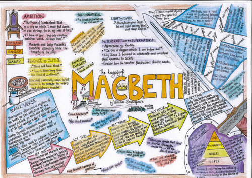 Macbeth Revision Mat by - UK Teaching Resources - TES