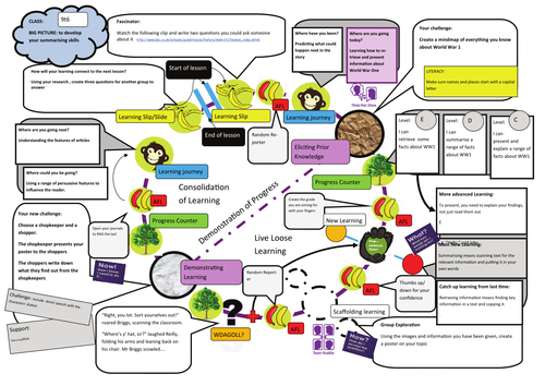 Independent Learning Full Lessons: War Poetry