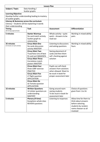 Scatter Graphs Discussion Questions Circus Task Collaborative Activity  Maths Mastery Magenta Lesson