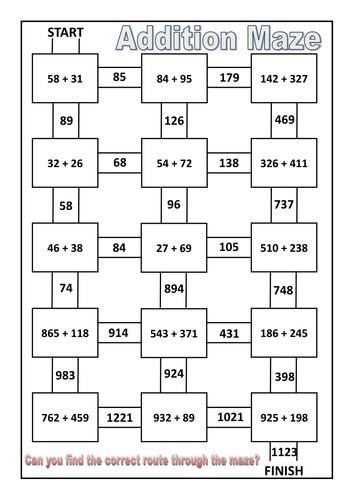 Written Addition (Column method) Complete Lesson Plan