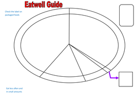 Eatwell Guide Activity Pack by foodtechfanatics - Teaching Resources - Tes