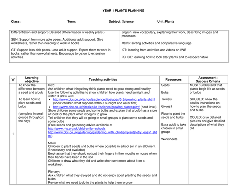 Plants Year 1 Planning and Resources by SaveTeachersSundays - Teaching ...