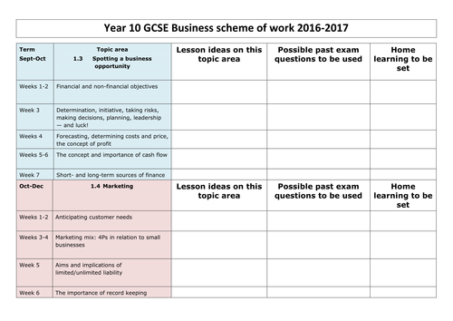 edexcel business gcse coursework