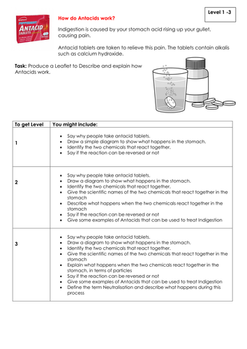 NEW KS3 Assessment Task Acids and Alkali (Neutrilisation)