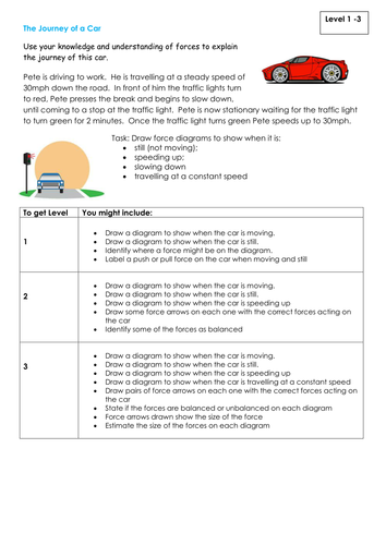 NEW KS3 Assessment Task - Forces