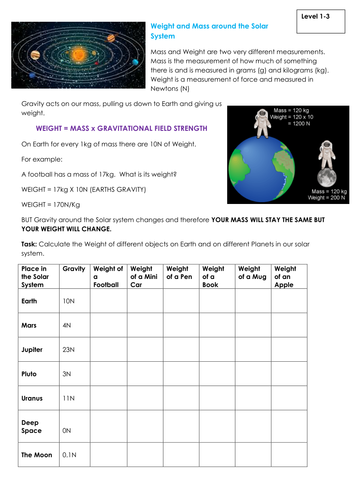 NEW KS3 Assessment Task - Mass and Weight in Space