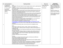 Personal Hygiene KS1 Lesson Plan and Worksheet | Teaching Resources