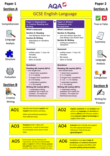 AQA English Language Display Poster New GCSE