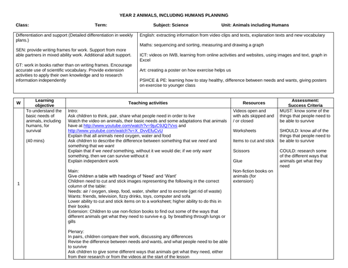 Animals Including Humans Year 2 Planning and Resources | Teaching Resources