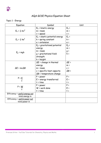 Equation Formula Sheets For Aqa Combined Science Gcse And Physics Gcse New Spec 2016 Teaching Resources