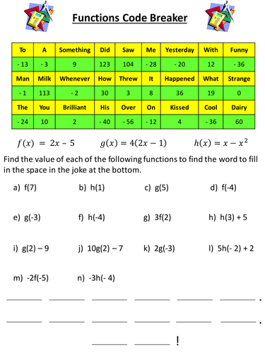 Functions (New GCSE 2015) | Teaching Resources
