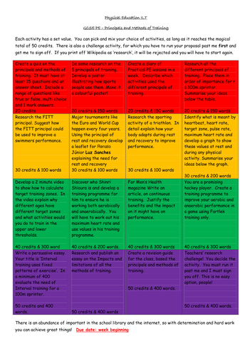 Pe resources picture