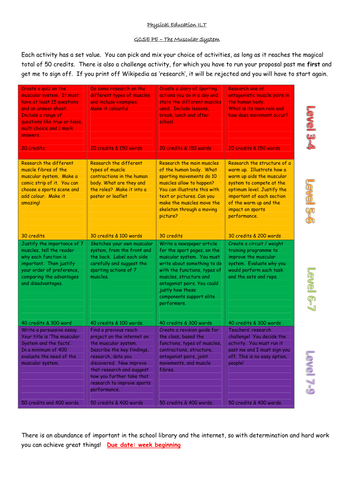 Physical education websites for students image