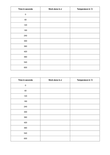 Energy changes due to temperature (specific heat capacity) Lesson plan and presentation