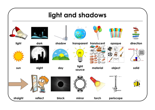 12 Year 4 Science unit learning mats