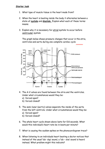 Cardiac Cycle - Interpreting pressure change graphs
