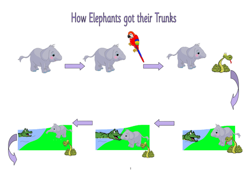 How Elephants got their Trunks (The Elephant's Child) story pack