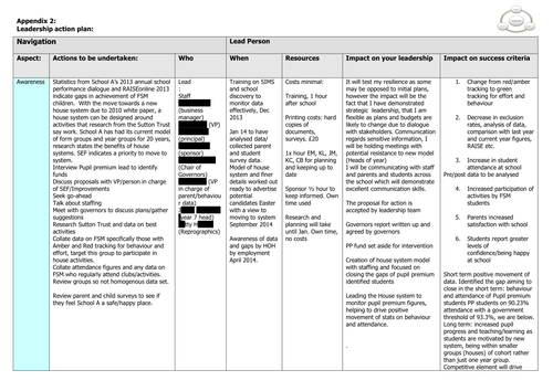 Npqsl project ideas pastoral image