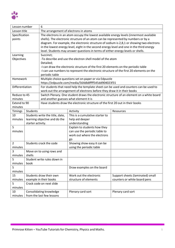 table 11th periodic pdf the and FULL Atomic SCHEME Table. AQA Structure Periodic