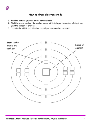 periodic table a pdf level the Atomic Table. and Periodic FULL AQA Structure SCHEME