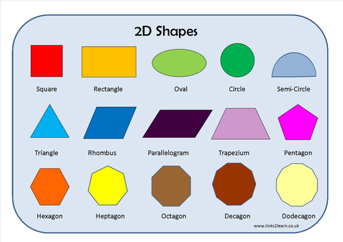 Properties Of 2d And 3d Shapes Tes