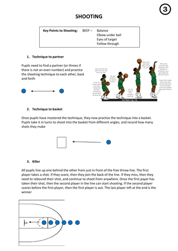 Basketball Unit of Work Reseources | Teaching Resources