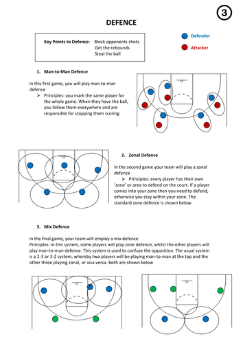 Basketball Unit of Work Reseources | Teaching Resources