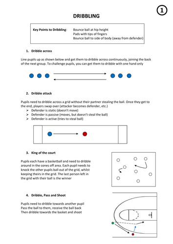 Basketball Unit of Work Reseources | Teaching Resources