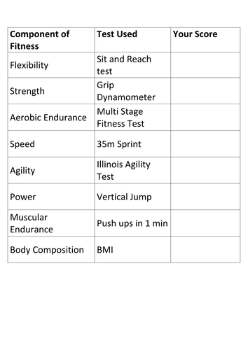 BTEC SPORT Unit 1 - Fitness Testing Unit of Work | Teaching Resources