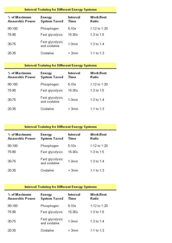 BTEC SPORT Unit 1 - Fitness Testing Unit of Work | Teaching Resources