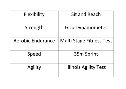 BTEC SPORT Unit 1 - Fitness Testing Unit of Work | Teaching Resources
