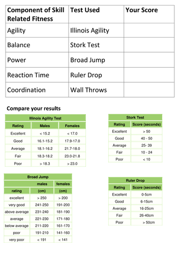 BTEC SPORT Unit 1 - Fitness Testing Unit of Work | Teaching Resources