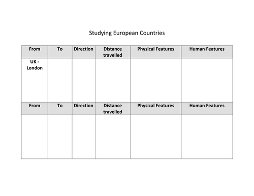 HUMAN AND PHYSICAL GEOGRAPHY OF EUROPE | Teaching Resources