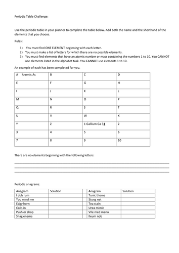 Periodic table challenge