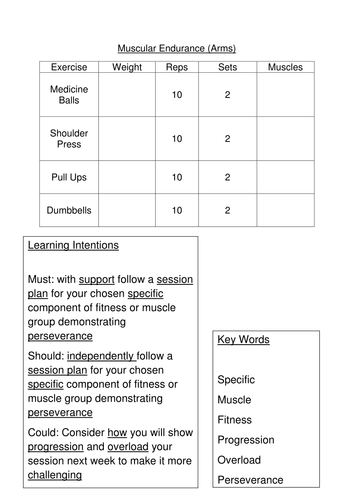 Practical Fitness Unit | Teaching Resources