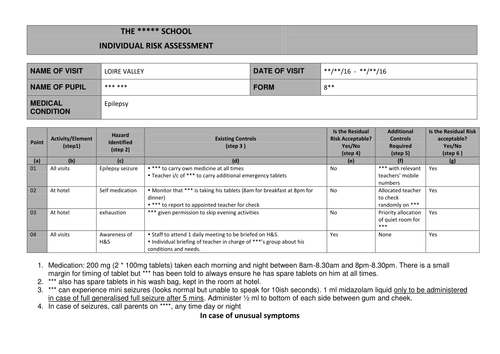 General And Individual Risk Assessments Of A Trip By Srnd Teaching Resources Tes 2154