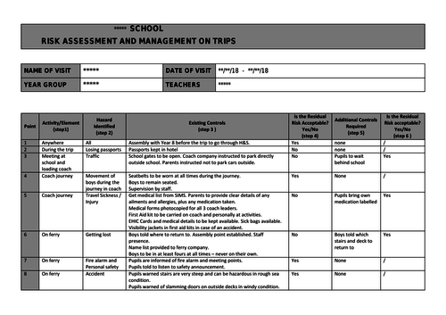 Risk Assessments of a Trip | Teaching Resources