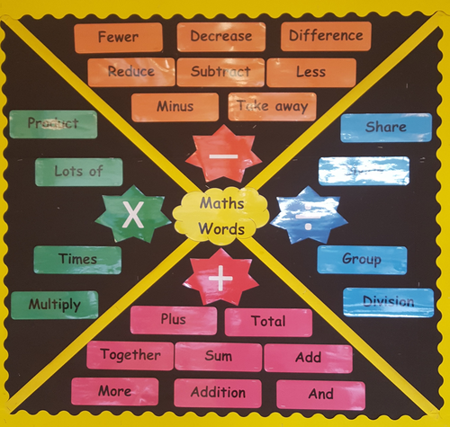 Mathematical words display