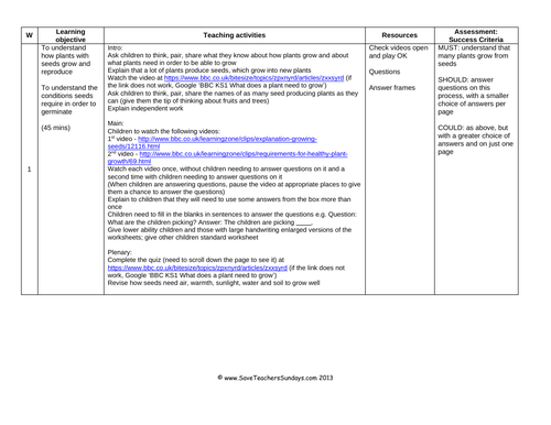 Plant Reproduction KS1 Lesson Plan and Worksheet | Teaching Resources