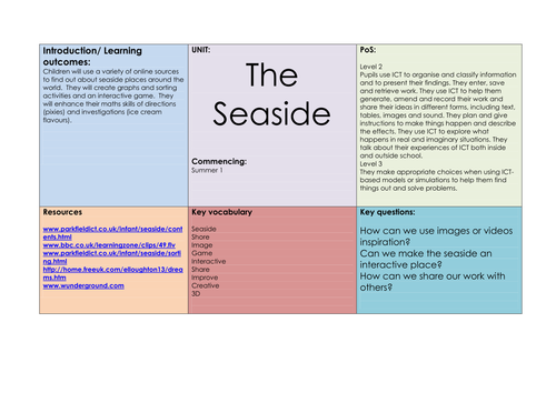 Computing Year 2 - The Seaside