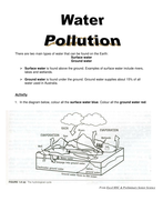 Water pollution | Teaching Resources