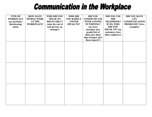 Communication in the Workplace | Teaching Resources
