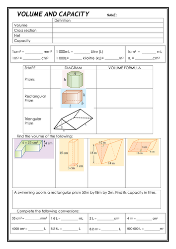 Measurement review | Teaching Resources