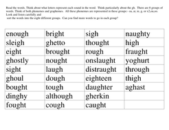 A word Sort Looking at the various spellings of gh | Teaching Resources