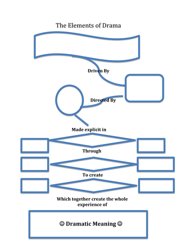 Elements Of Drama Worksheets And Powerpoint Teaching Resources