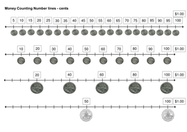 money number line for cents and dollars teaching resources