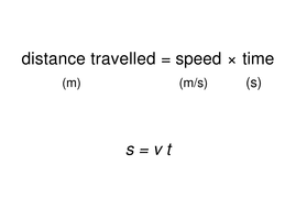 NEW AQA GCSE PHYSICS EQUATIONS ON A4 - INCLUDING UNITS | Teaching Resources