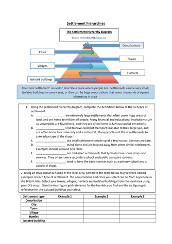 urban geography settlement ks3 lesson settlement hierarchies by