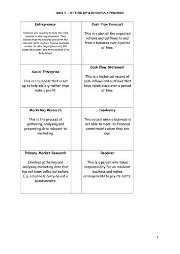 GCSE Business Studies - Unit 1 Setting Up a New Business - Keyword ...